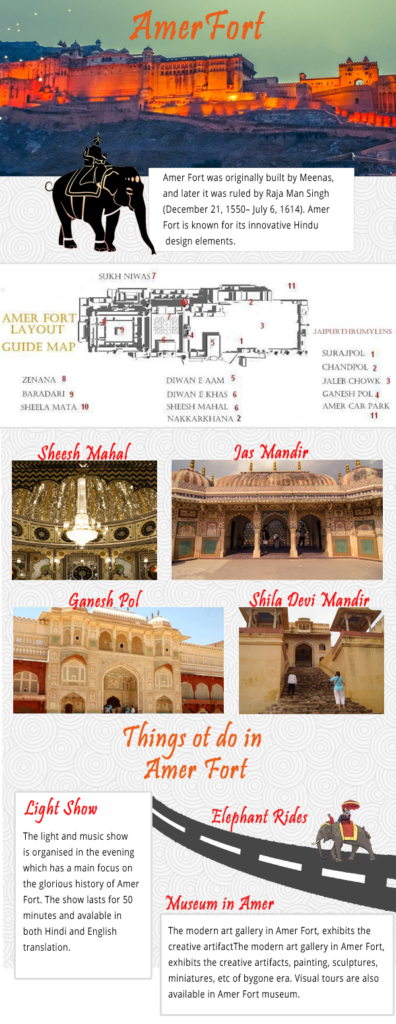 Amber-fort